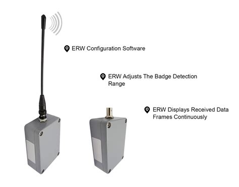 low cost active rfid tag|active rfid reader price.